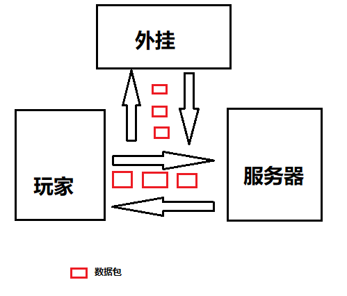 绝地求生外挂_绝地求生外挂_绝地求生外挂