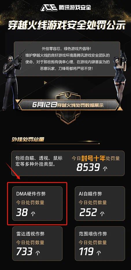 穿越火线外挂_穿越火线外挂_穿越火线外挂