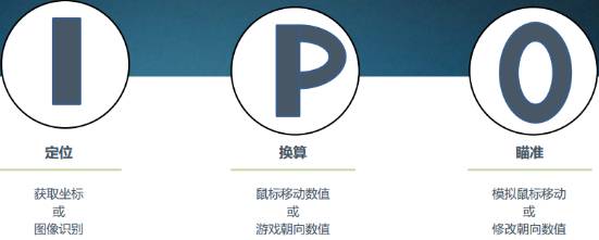 穿越火线透视自瞄_穿越火线透视自瞄视频_穿越火线透视瞄准