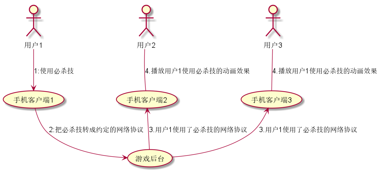 框架游戏辅助器_游戏外挂_内置菜单游戏合集破解版
