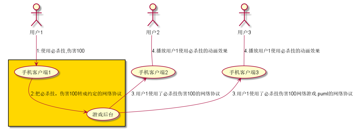 框架游戏辅助器_内置菜单游戏合集破解版_游戏外挂