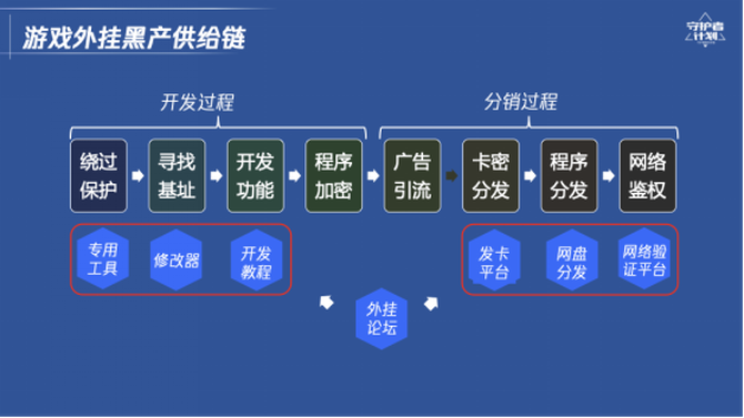 卡盟英雄联盟辅助脚本_英雄联盟辅助卡盟平台_英雄联盟外挂卡盟