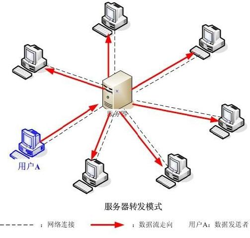 穿越火线透视瞄准_穿越火线透视自瞄免费手游_穿越火线透视自瞄