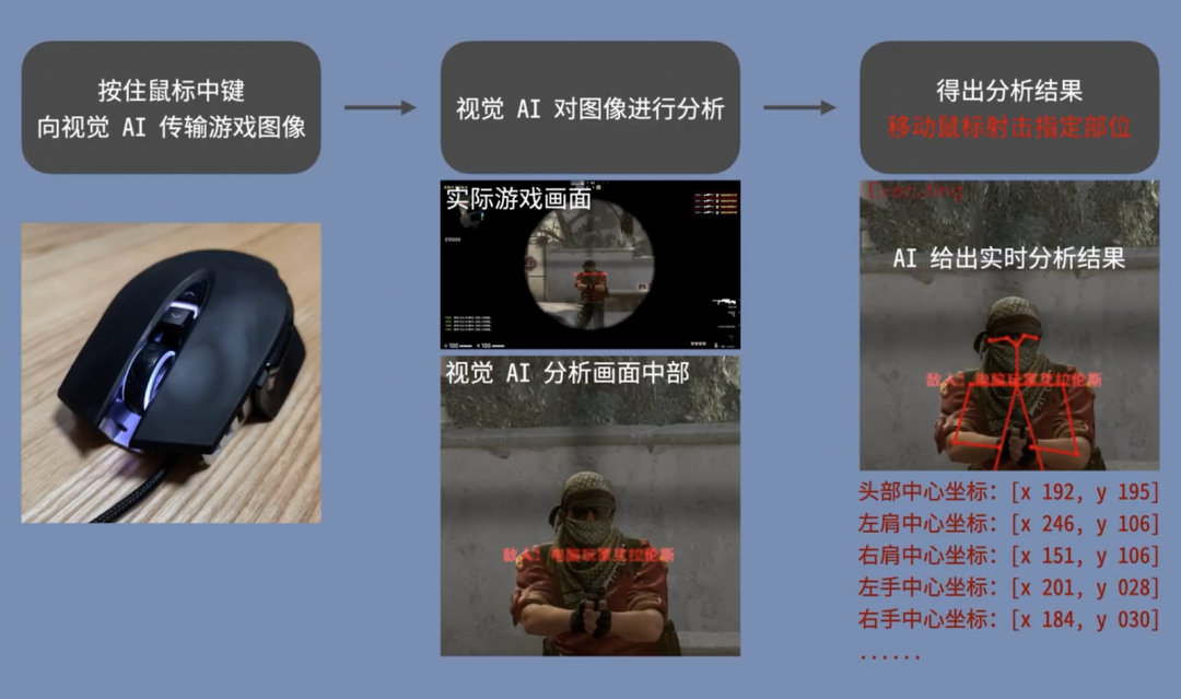 游戏开挂神器_游戏外挂_游戏辅助器免费开挂