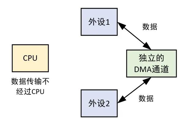 游戏辅助器免费开挂_游戏外挂_游戏开挂神器