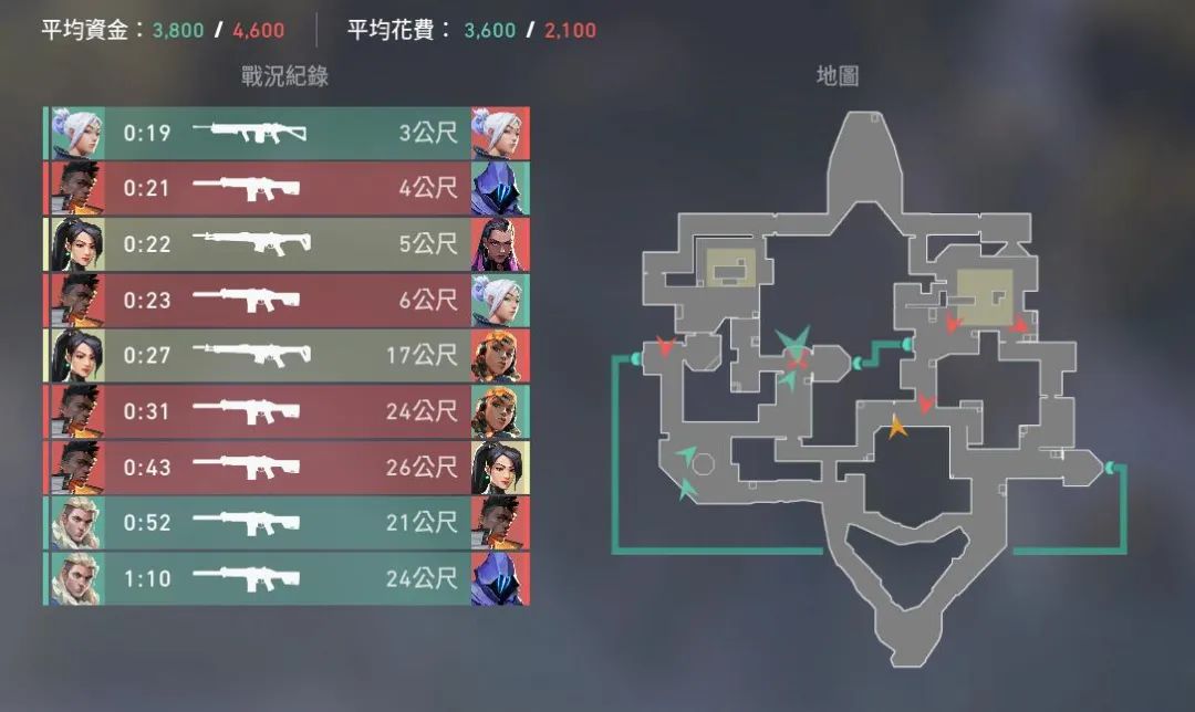 无畏契约玩法_无畏契约辅助怎么用_无畏契约技能