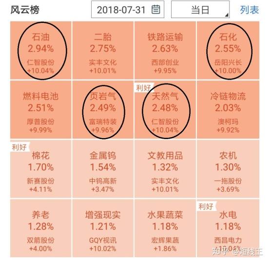 必读！了解政策热点板块，跟上大盘节奏，从这里开始