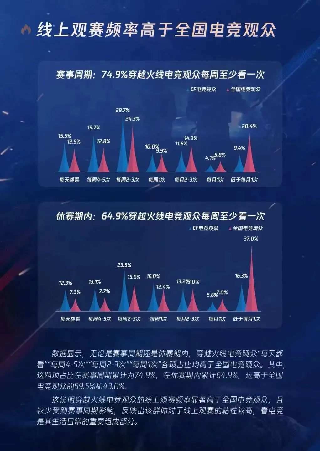 穿越火线透视_穿越火线透视软件下载手游_穿越火线透视
