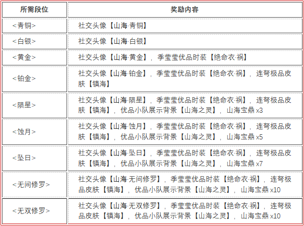 永劫无间刀法_永劫无间刀连招_永劫无间双刀流