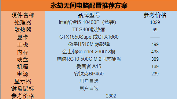 永劫无间显卡推荐_永劫无间_永劫无间电脑配置要求