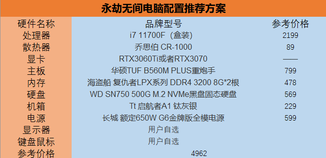 永劫无间显卡推荐_永劫无间_永劫无间电脑配置要求