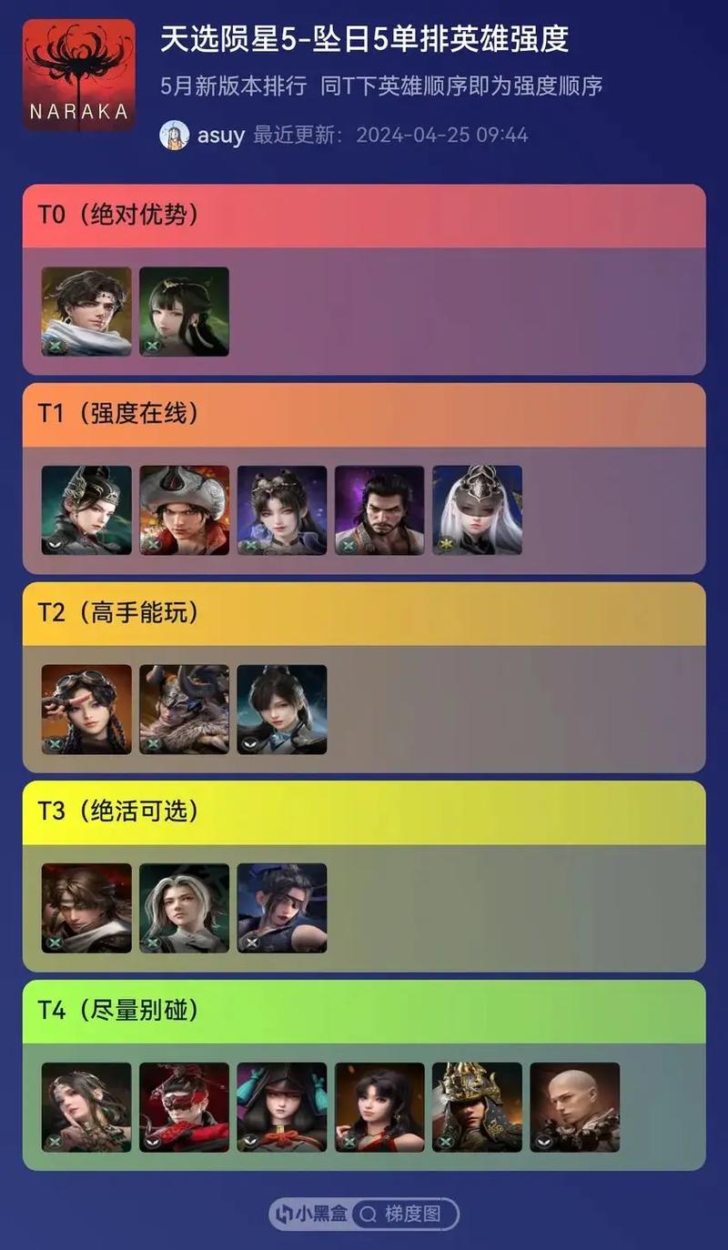 永劫无间哪一个角色最厉害_永劫无间英雄梯度榜_手游英雄实战强度分析