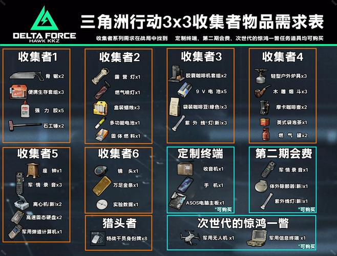 三角洲行动物资外挂_三角洲行动物资外挂_三角洲行动物资外挂