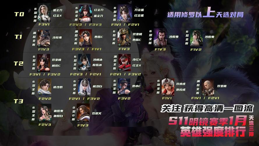 永劫无间最强英雄排行_永劫无间哪一个角色最厉害_永劫无间角色强度排行