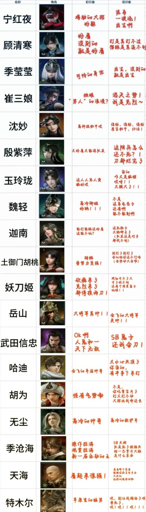 永劫无间哪一个角色最厉害_永劫无间云游僧天海技能解析_永劫无间角色强度排行