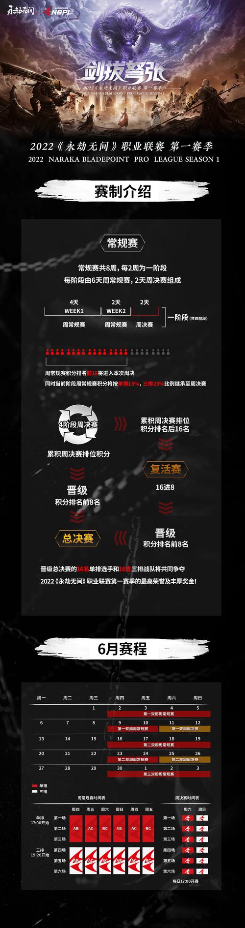 永劫卡盟_永劫无间职业联赛第一赛季回顾_永劫无间职业联赛第二赛季