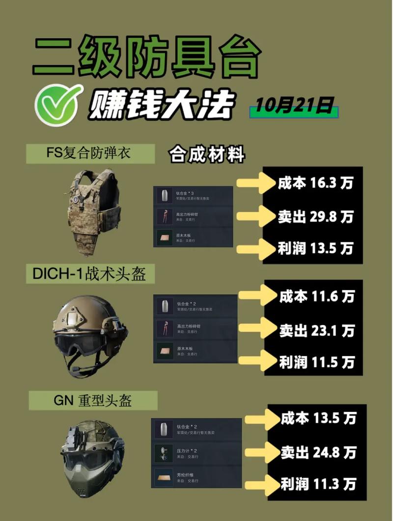 三角洲行动手游新手攻略_三角洲行动攻略_三角洲行动特权账号扶持