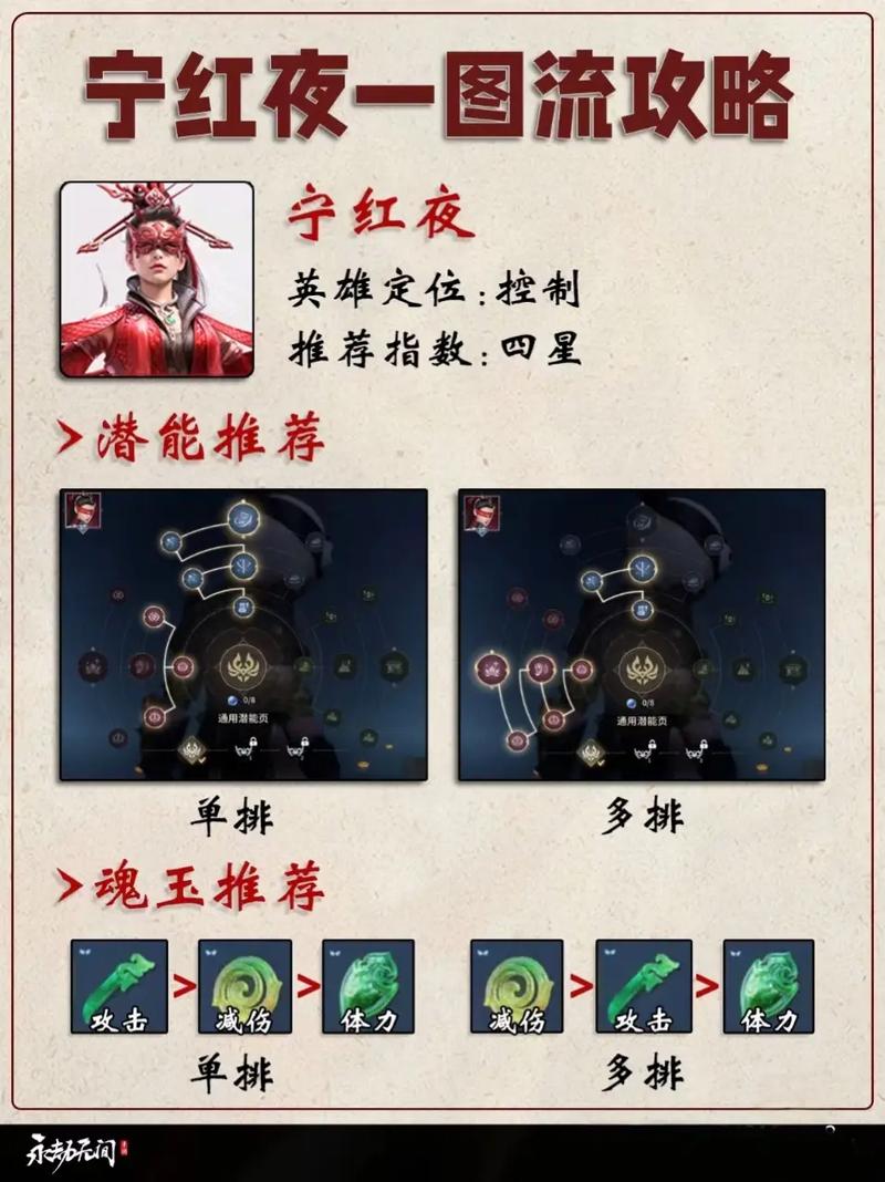 永劫无间手游宁红夜技能连招_永劫无间白号_永劫无间手游宁红夜天赋搭配
