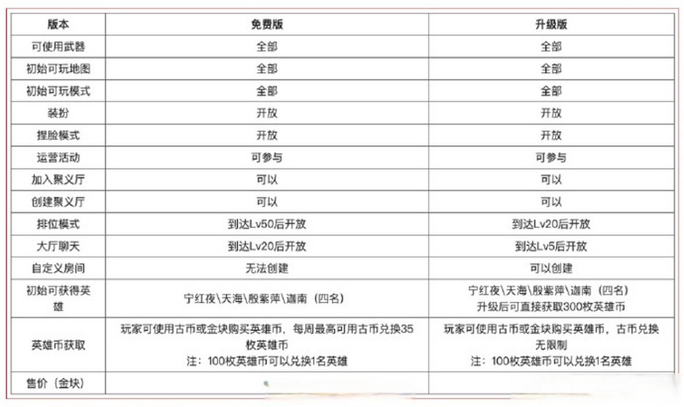 游戏买断制与免费制对比_永劫无间免费模式分析_永劫无间魏轻