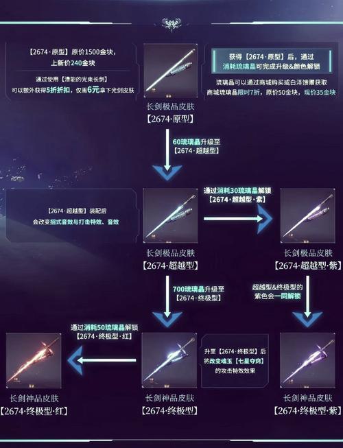 永劫无间攻城弩_永劫无间武器升级方法_地脉晶石获取途径