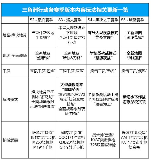 _ 三角洲行动S5赛季成绩 _三角洲行动