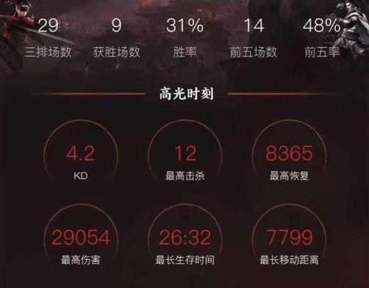永劫无间数据号_永劫无间战绩查询软件_网易大神战绩查询