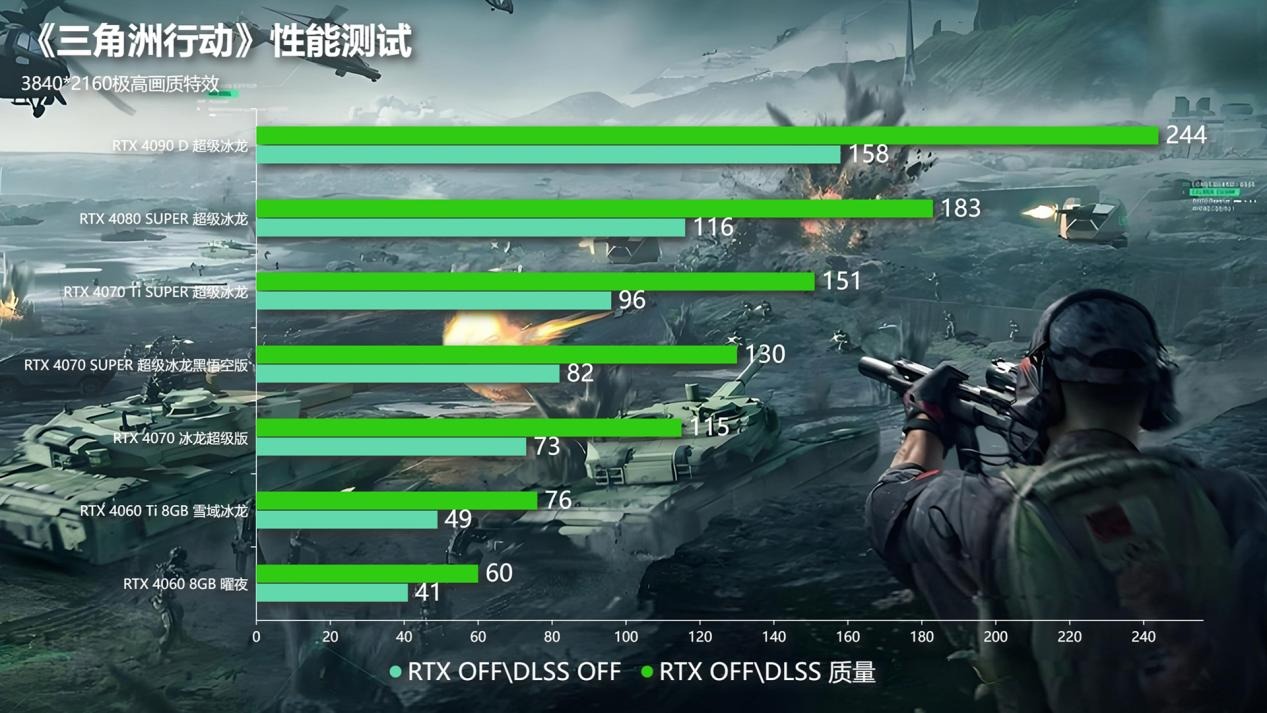 三角洲行动攻略_ 三角洲行动 光追效果 _三角洲行动 RTX 4090 D 评测 