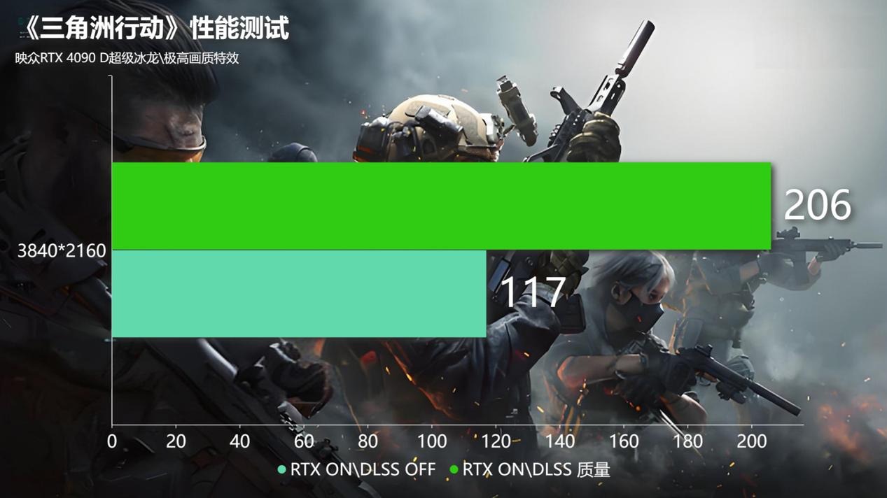 三角洲行动攻略_ 三角洲行动 光追效果 _三角洲行动 RTX 4090 D 评测 