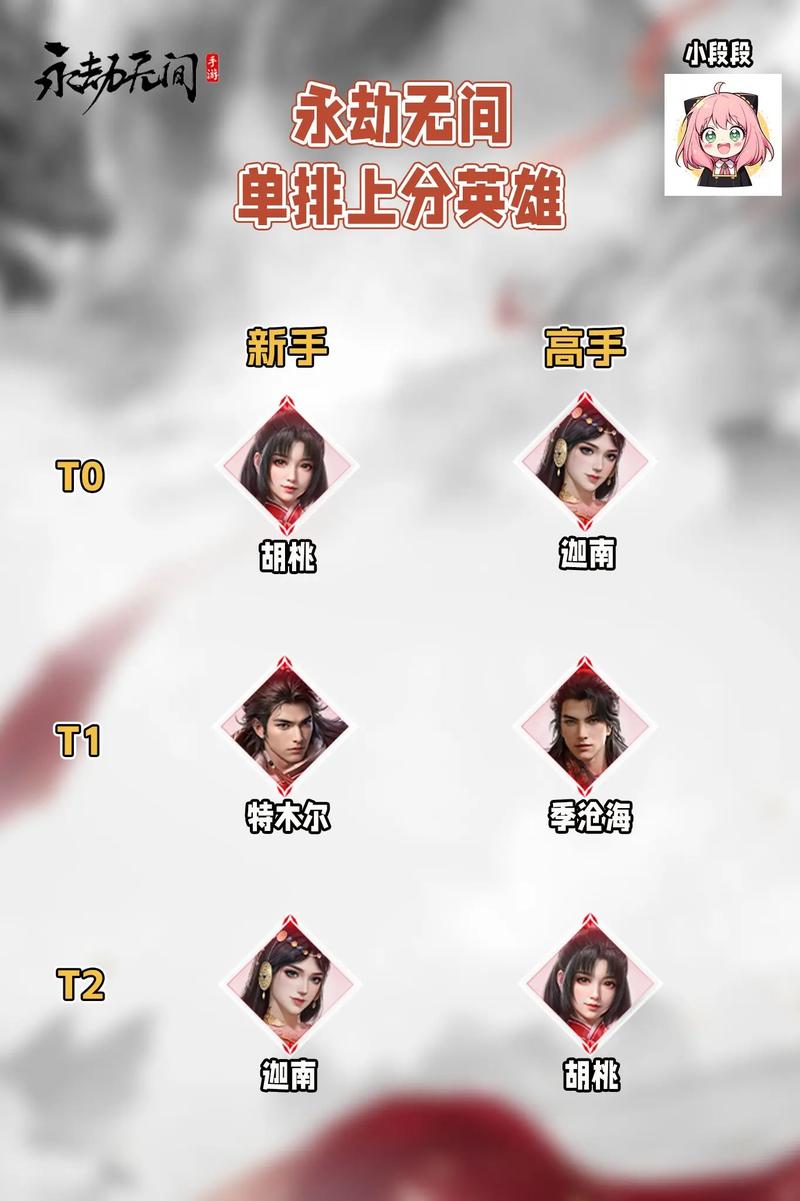 永劫无间手游端游账号不互通_永劫无间枪斗术_永劫无间角色推荐排行