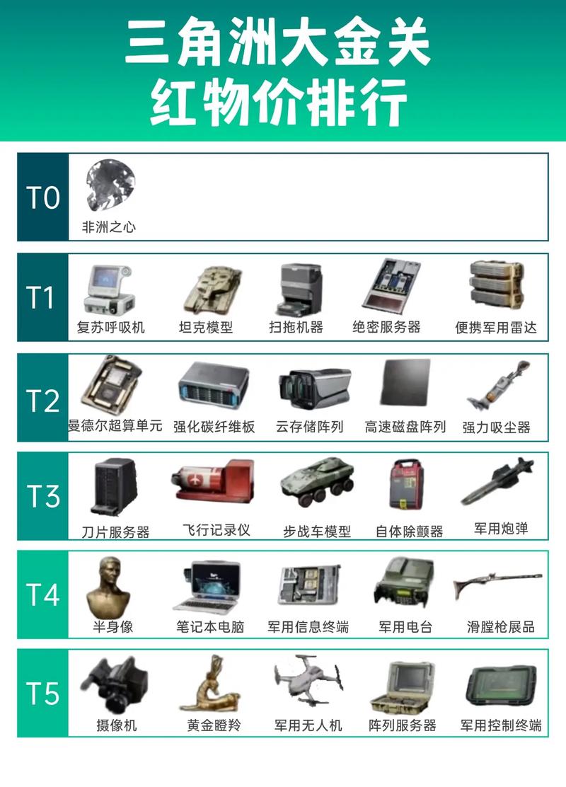 深入探讨三角洲行动辅助工具：其合法性及对游戏生态的影响？