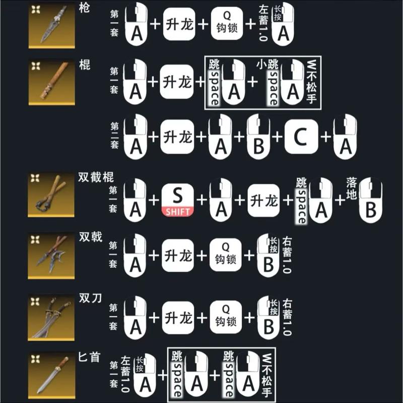 永劫无间连招攻略：基础练习与高阶破解，助你成为竞技