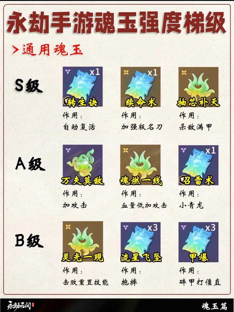 永劫无间魂玉系统全解析：攻击、防御与功能魂玉，如何
