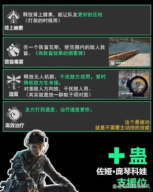 三角洲行动角色怎么选？突击支援侦察工程四大核心定位全解析