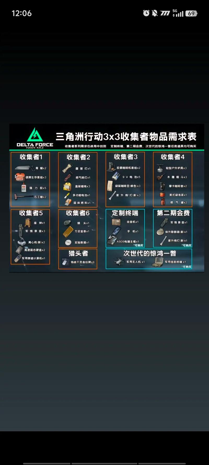 三角洲行动黑号风险全解析，购买前必看的避坑指南