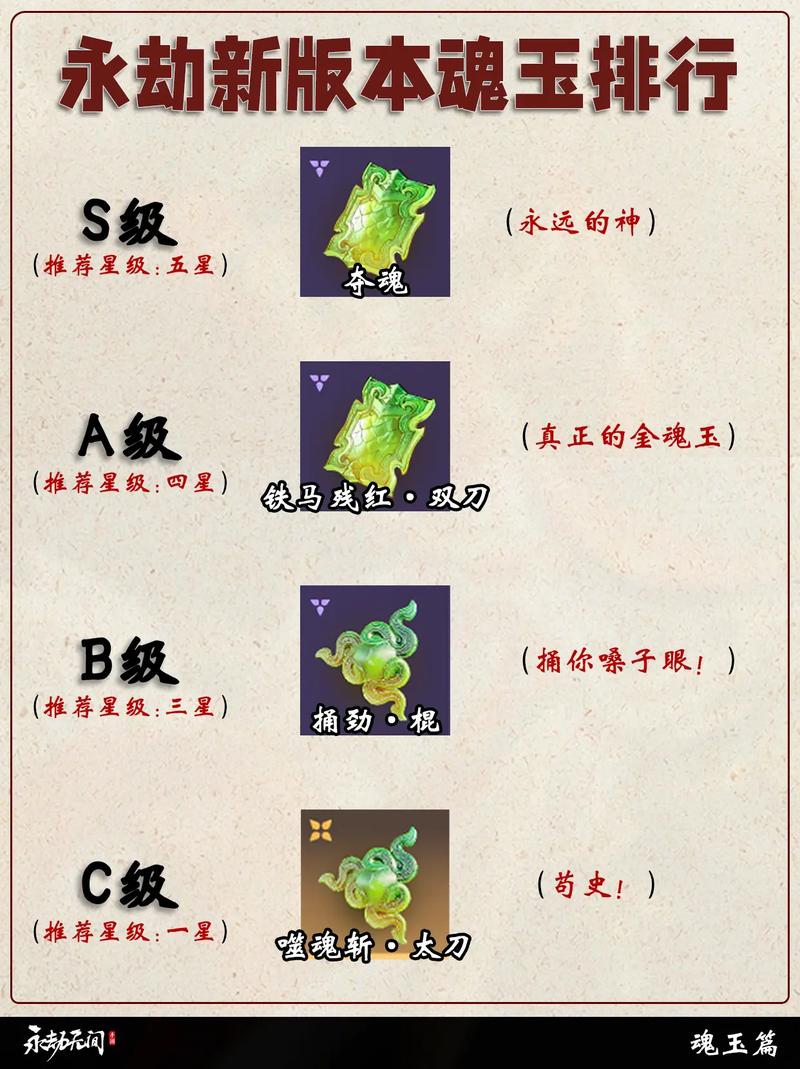 永劫无间双刀流怎么玩？连招魂玉攻略助你制霸战场