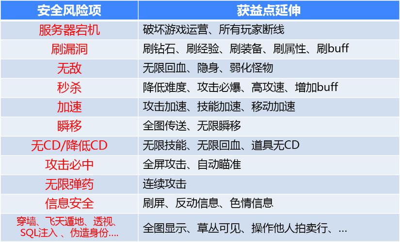 透视自瞄泛滥？揭秘永劫无间外挂如何毁掉你的游戏体验