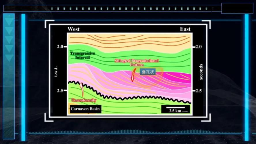 三角洲透视技术解析：工程地质勘察与地下结构探测方法
