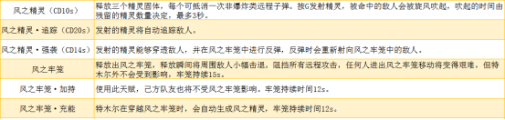 《永劫无间》角色技能指南 助你胜在起跑线上(上)