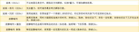 《永劫无间》角色技能指南 助你胜在起跑线上(上)