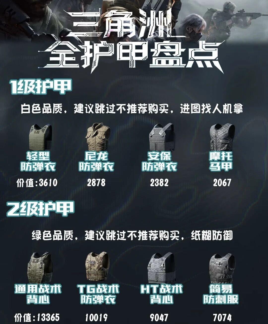 三角洲行动防具等级提升，三套成人机保险，真人战环境变了