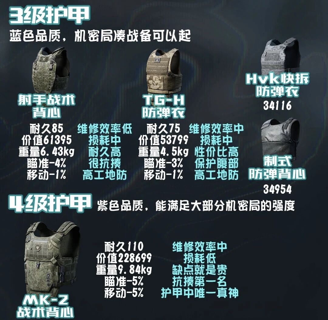 三角洲行动角色_三套防具实用性分析_三角洲防具等级变化