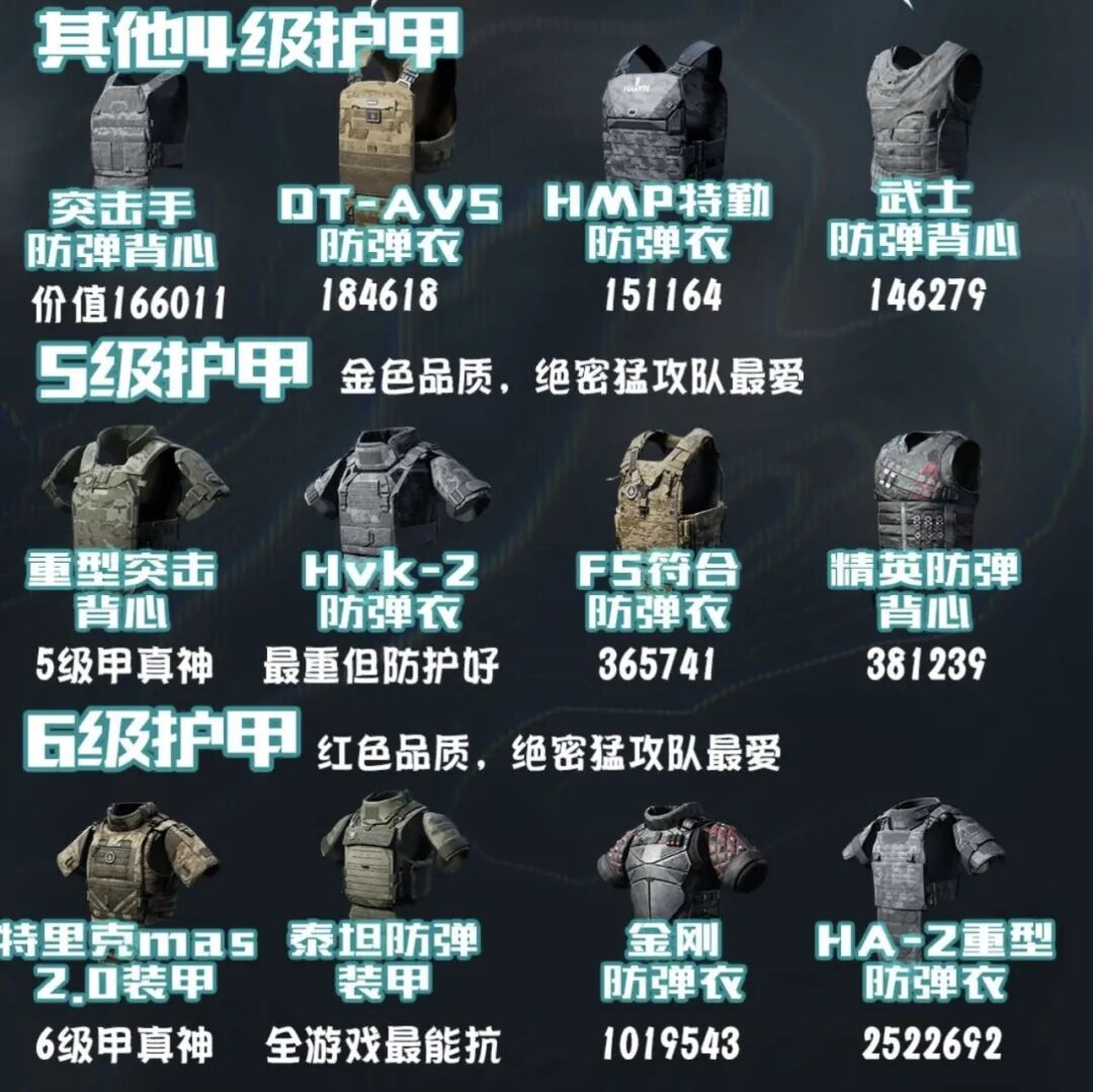 三套防具实用性分析_三角洲行动角色_三角洲防具等级变化