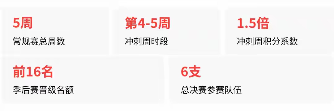 三角洲行动2026积分赛点制_曼德尔砖40分门槛电竞逻辑重塑_三角洲行动角色