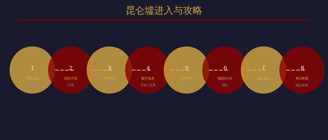 昆仑墟新赛季火罗国地图攻略_永劫无间枪斗术_永劫无间2026年8月新手攻略