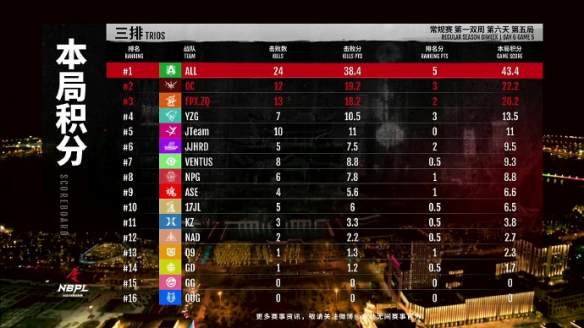 游侠网10